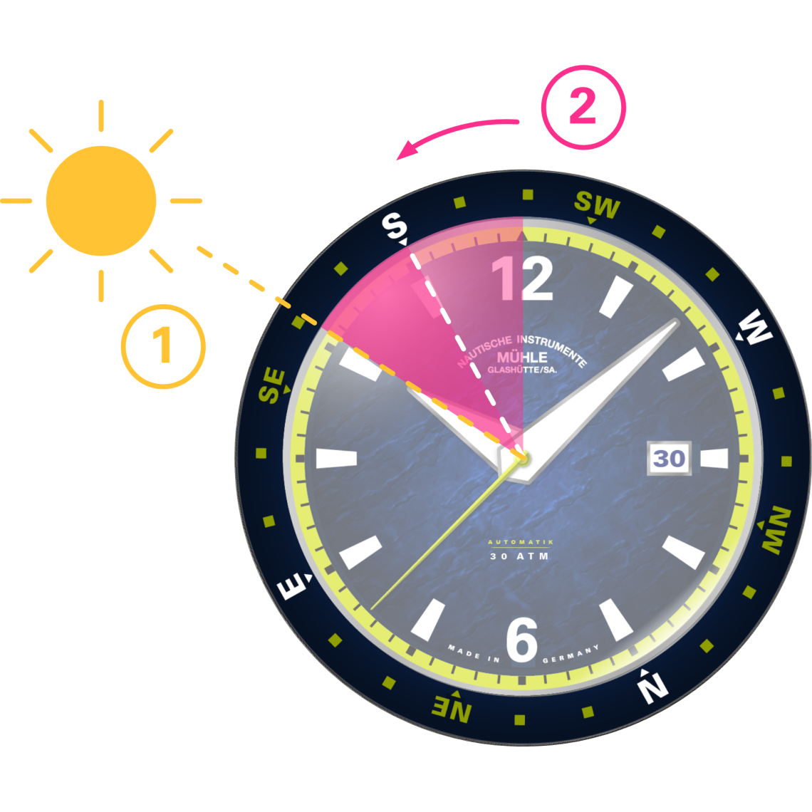 Sportivo Compass Datum | Sportuhr von Mühle-Glashütte